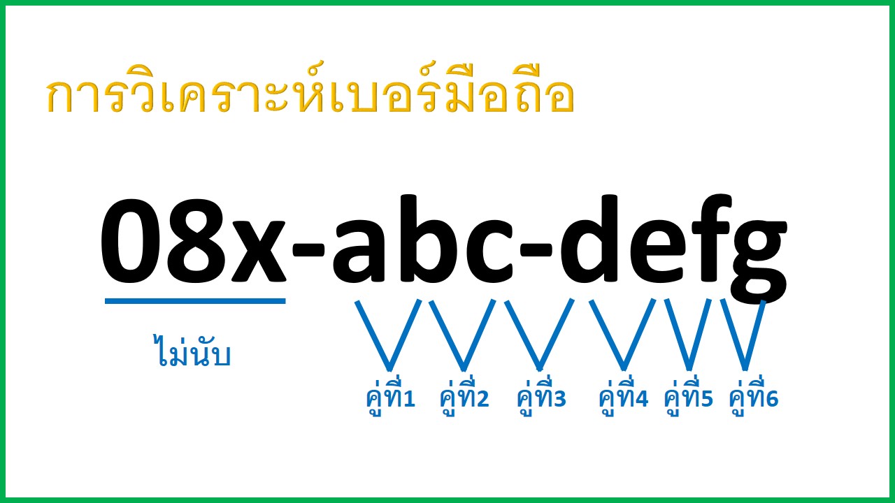 ทำนายเบอร์มือถือด้วยเทคนิคคู่เลข - นิทานบ้านไร่ Bokujou ทำนายเบอร์มือถือด้วยเทคนิคคู่เลข - นิทานบ้านไร่ Bokujou